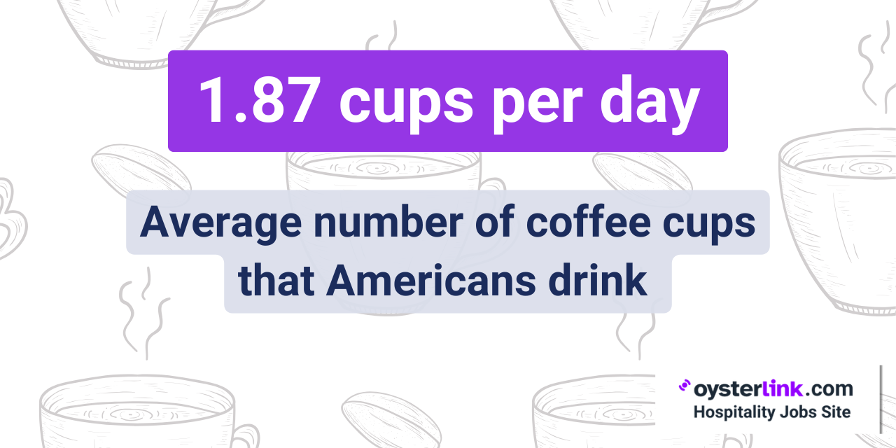 how many coffee cups per day do americans drink?